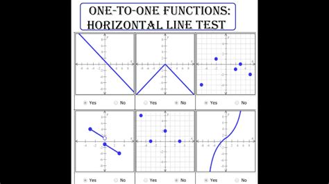 One To One Functions Definition And The Horizontal Line Test Examples