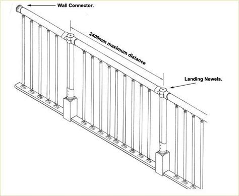 Distance Between Railing Posts Post Mounted Outside Joist Baluster To
