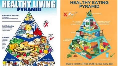 Nutrition australia has provided us with a food pyramid for health. Nutrition Australia updates Healthy Eating Pyramid ...