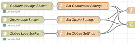 Hubitat Nodered Mysql Grafana Long Read Integrations Hubitat