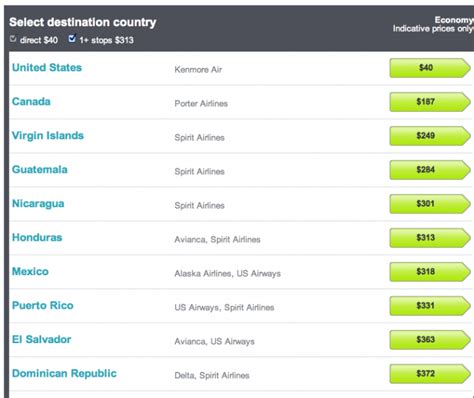 Cheapest Flights 12 Ways To Book The Cheapest Airfare Updated Lust