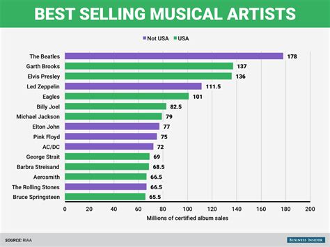 16 Charts That Show Why America Is The Most Amazing