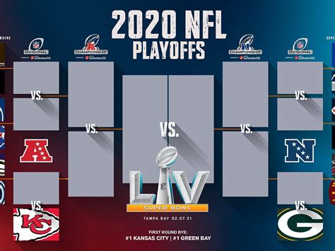 The Nfl Playoff Bracket Is Set And The New Format Could Lead To Chaos