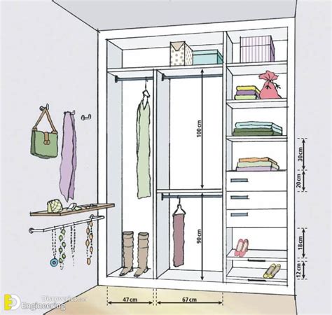 Standard Wardrobe Closet Design Guidelines Engineering Discoveries
