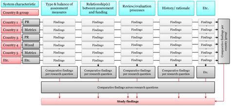 Our Comparative Case Study Approach Download Scientific Diagram
