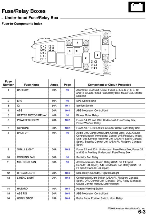 Circuit diagram rack guide adjustment vin, engine and transmission number locations dtc troubleshooting: 2008 Honda Civic Relay Diagram - General Wiring Diagram