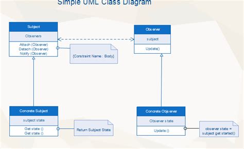Uml Diagram Guide All You Need To Know About Uml Diagrams 2023 Eroppa