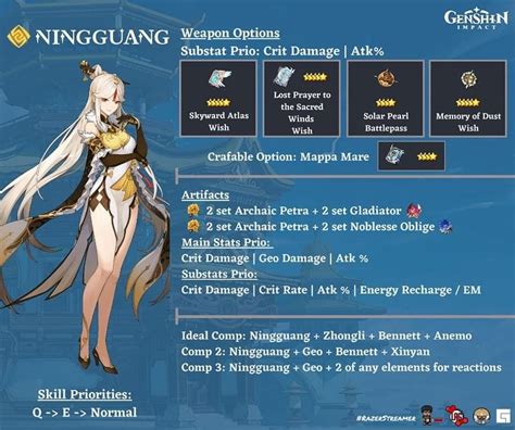 22 Genshin Impact Fischl Team Build Info · Sumin