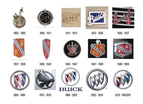 History Of Buick Logo Design Talk