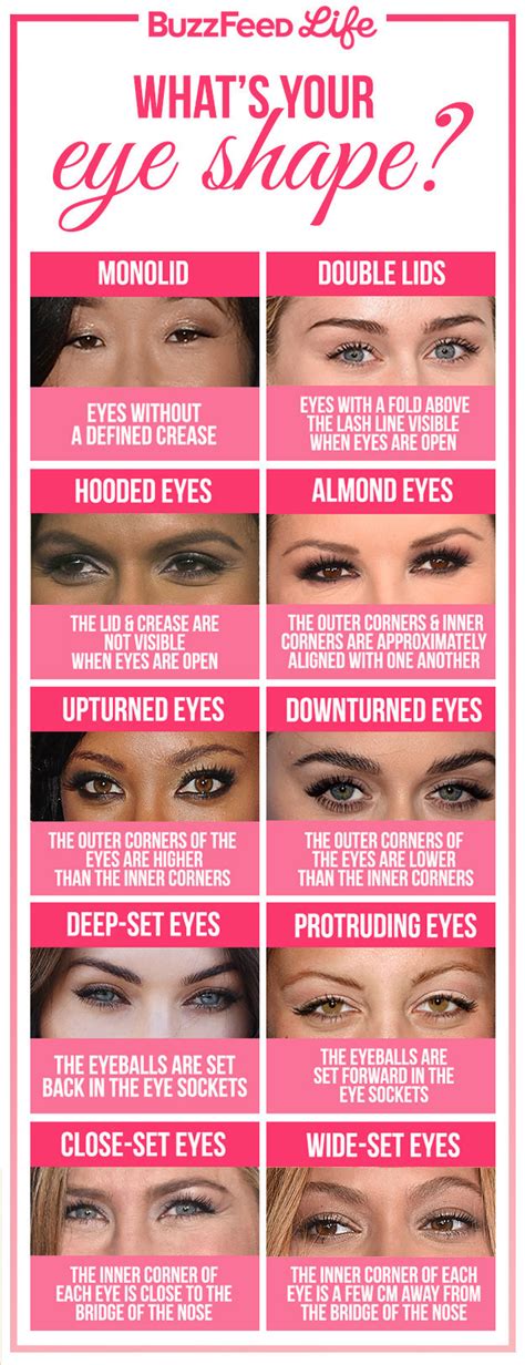 12 Tips For A Perfect Eye Shadow Makeup Styles Weekly