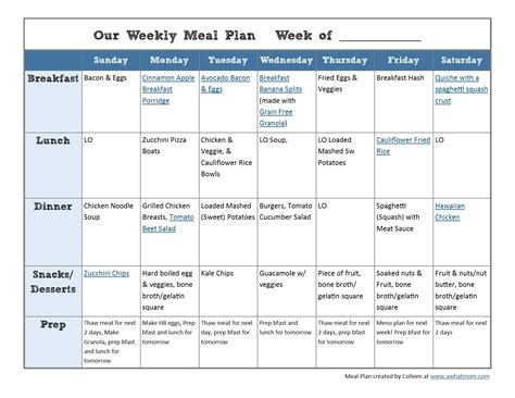 Nov 30, 2019 · a balanced 1,200 calorie diet food list should include a variety of fruits, veggies, whole grains and protein foods as well as healthy fats, nuts, seeds and legumes. kraft diet plan | Meal planning template, Whole 30 meal ...