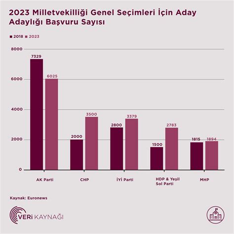 Veri Kaynağı on Twitter 2018 ve 2023 seçimleri kıyaslandığında HDP