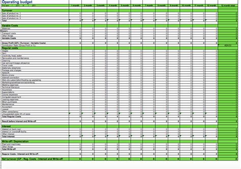 Operations Budget Template