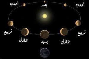 مراحل القمر خلال الشهر الهجرى مراحل القمر خلال الشهر