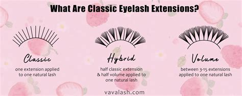 what are classic eyelash extensions