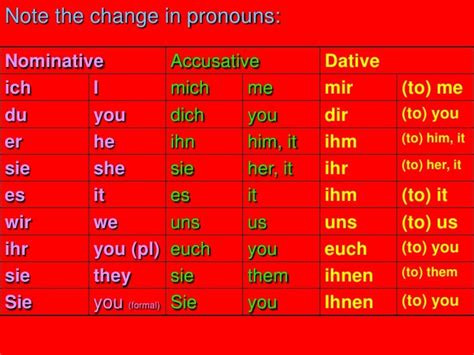 Accusative Pronouns And Dative Pronouns