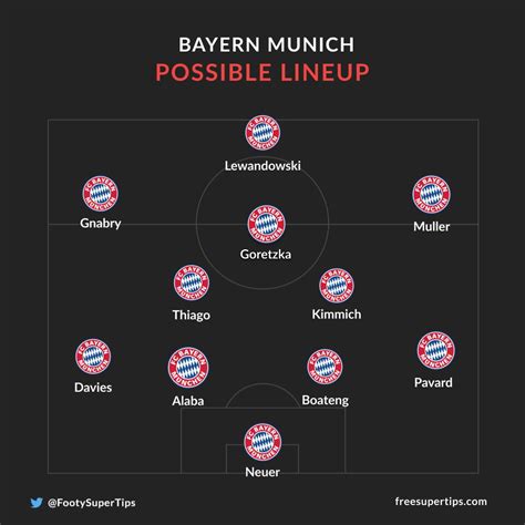 {{ mactrl.hometeamperformancepoll.totalvotes + mactrl.awayteamperformancepoll.totalvotes }} votes. Bayern Munich vs Eintracht Frankfurt - How to watch on TV and live stream and possible lineups