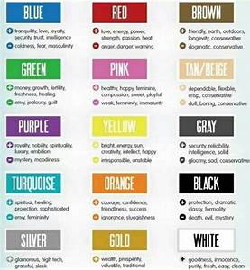 What Does Your Color Mean Color Meanings Color Psychology Psychology