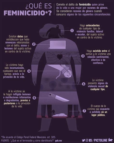 Feminicidio de acuerdo al Código Penal en México