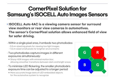 Samsung Stellt Seinen Ersten Isocell Kamerasensor Für Fahrzeuge Vor