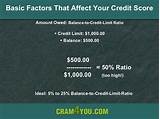 What Factors Affect Credit Score Photos
