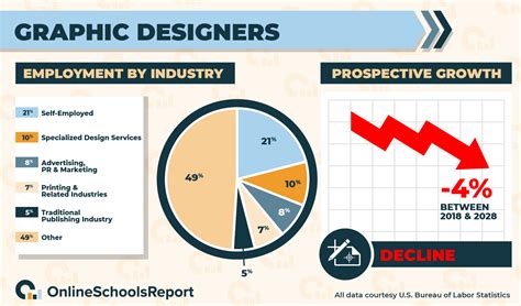 Ultimate Guide To Graphic Design Online Schools Report