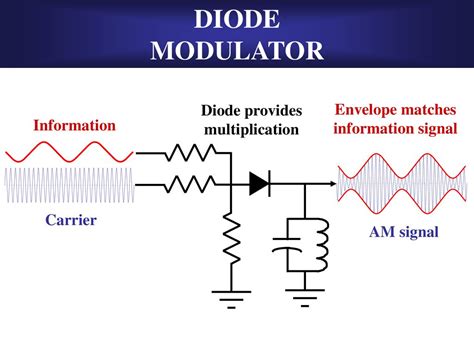 Amplitude Modulation And Demodulation Circuit Diagram 4k Wallpapers