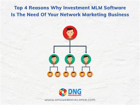 Top 4 Reasons Why Investment Mlm Software Is The Need Of Your Network
