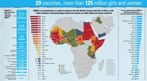 Female Genital Mutilation More Countries Are Making It