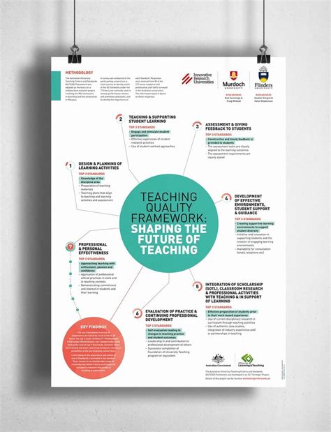 Premium poster design template ppt not only make poster presentation creation a breeze, but also set you apart from the rest of the presenters. Poster Board Template Senior Research Creative Poster ...