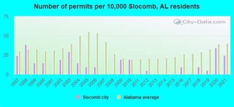 Slocomb Alabama Al 36375 Profile Population Maps Real Estate