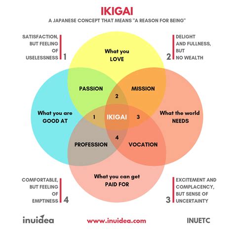 Ikigai The Japanese Concept Of Finding Purpose In Life Business