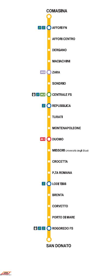 Sito Metropolitana Di Milano