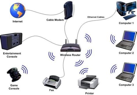 Wireless Network Setup And Wirless Isp Franchise Service Provider From Hospet