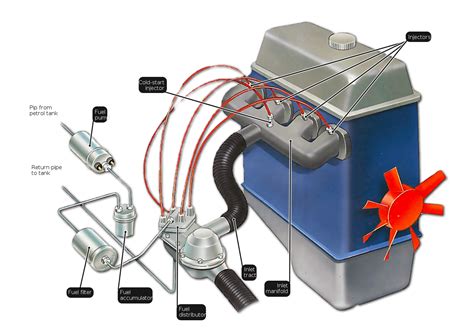 10 Fuel Injection System How It Works Systeminjection