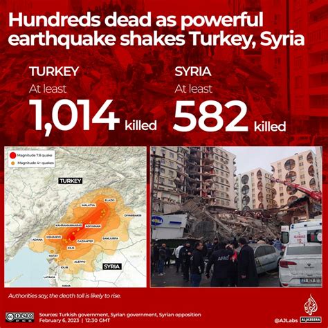 Turkey Syria Earthquake Death Toll And Devastation Live Tracker News And Gossip