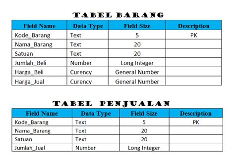 Struktur Tabel Database