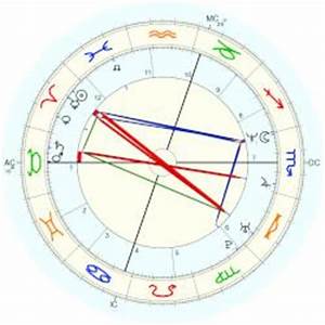  Carey Horoscope For Birth Date 27 March 1970 Born In