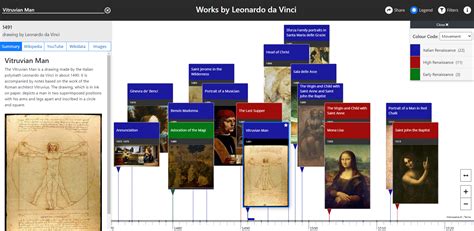 Leonardo Da Vinci Timeline Of Key Events Archives Art