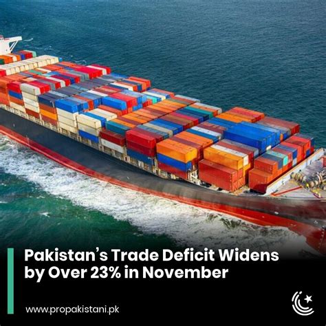 Propakistani On Twitter Pakistans Trade Deficit Widened By 2359