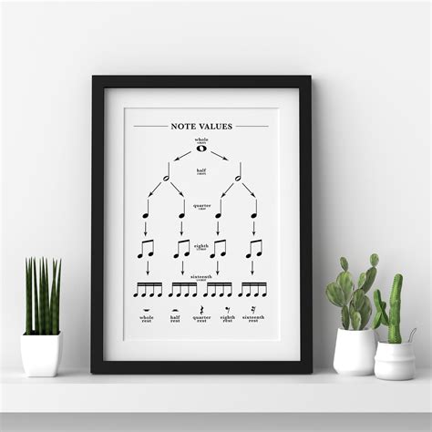 Music Note Value Chart Note Values And Names Beats Rests Etsy