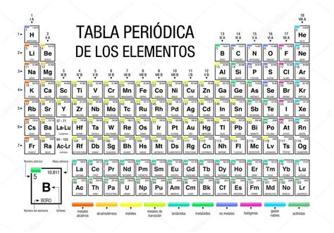 Tabla Periodica En 2022 Tabla Periodica De Los Elementos Quimicos