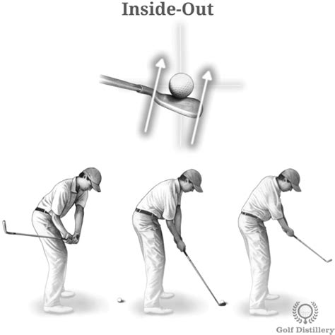 Modify Your Swing Club Path To Shape Your Golf Shots Golf Distillery