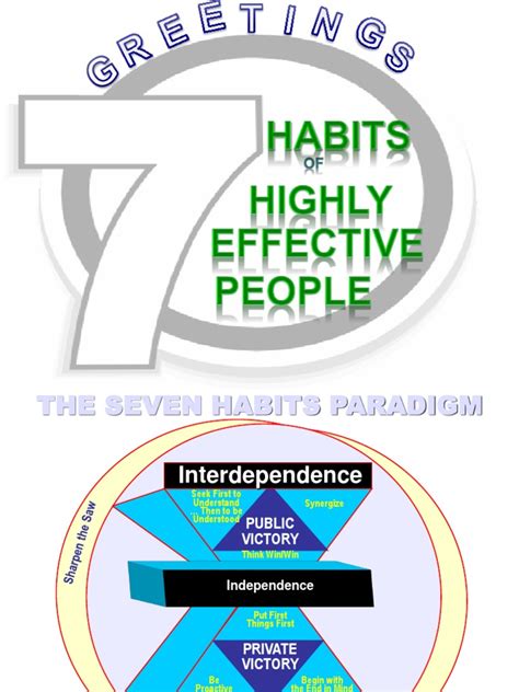 7 Habits Of Highly Effective People 1 Mind Consciousness