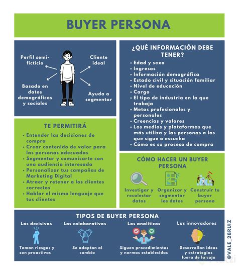 Qué es Buyer Persona Haz el tuyo en 3 sencillos pasos Platzi