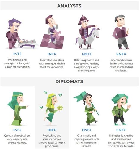 N Types Personality Types Personality Psychology Myers Briggs Personality Types