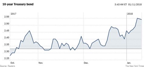The Numbers Behind Walmart's Pay Raise: DealBook Briefing | Sharp Credit - Finance News, Credit ...