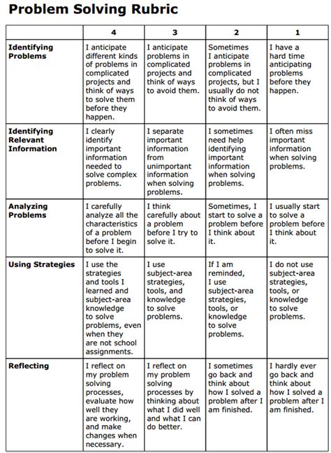 Awesome Problem Solving Rubric For Teachers Educational Technology