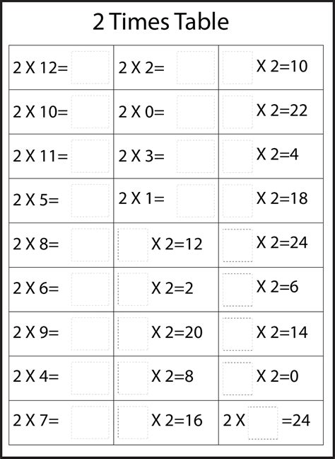 5 And 10 Times Table Worksheet Multiplication Facts Times Table