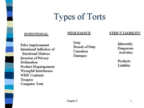 Types Of Torts Intentional False Imprisonment Intentional Infliction